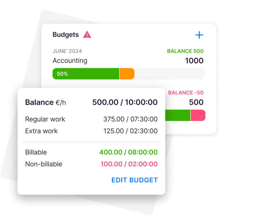 Real-Time Budget Progress Tracking